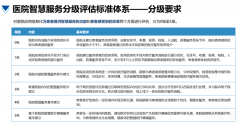 富通东方以患者为中心构建医院智慧服务体系建设
